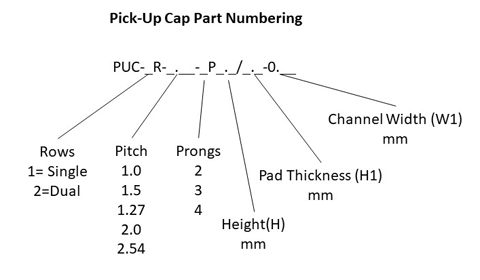 Part Numbering